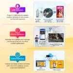 32 inch WALL Mount Non-Touch A9 DSS 2GB 16GB T291094-A 01